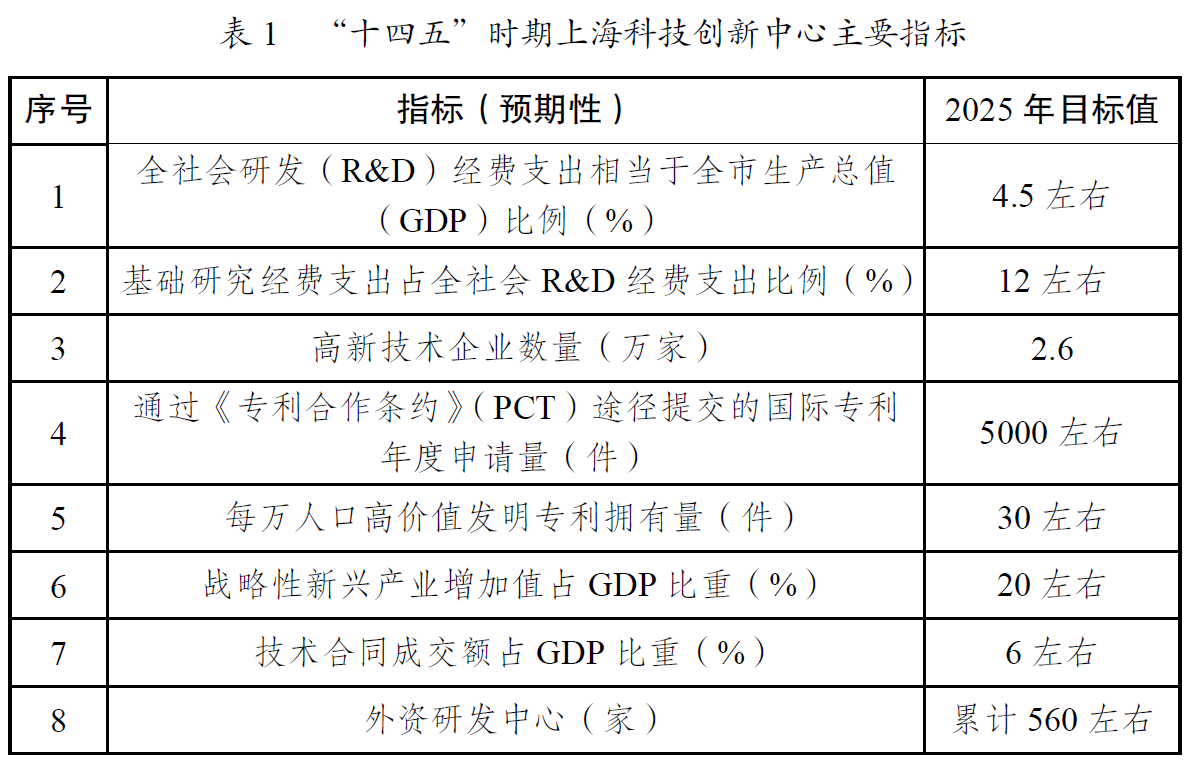 表1.png